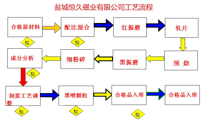 盐城恒久磁业有限公司